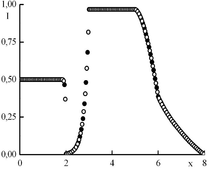 Graph2